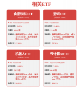 <b>已取问展开深度合做的博彦科技、千方科技、中</b>