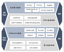 了新的大成长阶段